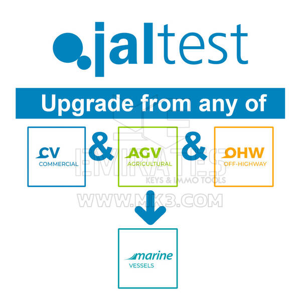 Jaltest - 74502006 Модернизация любого типа CV, AGV и OHW до MORINE