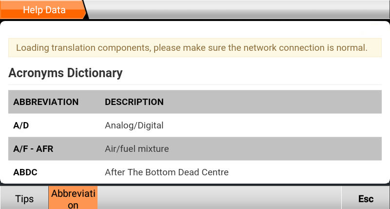 Dizionario degli acronimi OBDStar MS50