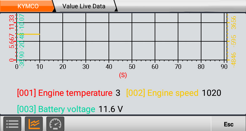 Temperatura motore 1020 Tensione batteria 11,6 V Esc