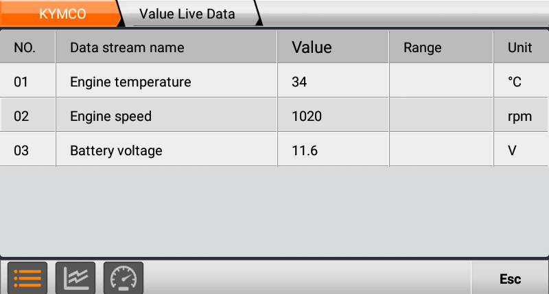 Nome del flusso di dati Valore Intervallo Unità 01 Temperatura motore 34 °C 02 Regime motore 1020 giri/min 03 Tensione batteria 11,6 V Esc