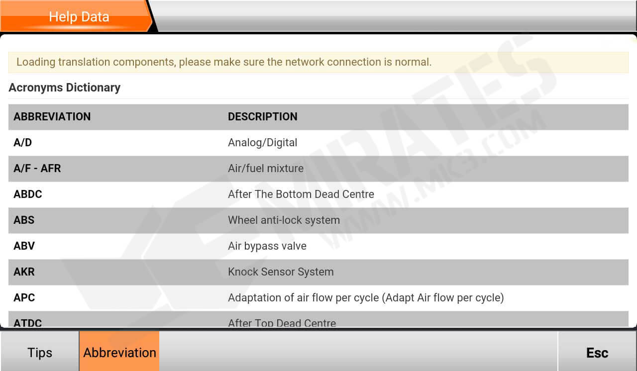 Dati della guida di OBDStar MS80