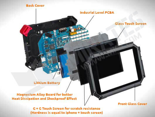 Exploded Diagram Easy registration with X100 PAD2 connected to WIFI