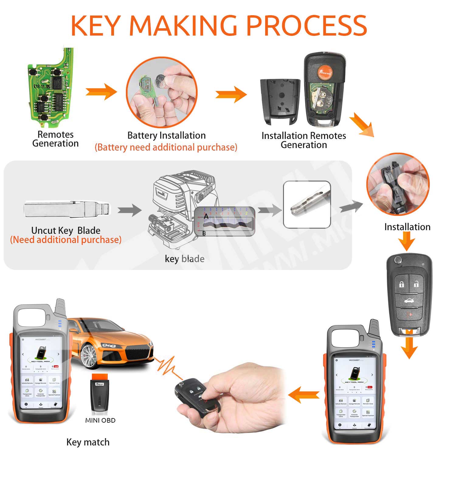 Xhorse Key Making Process