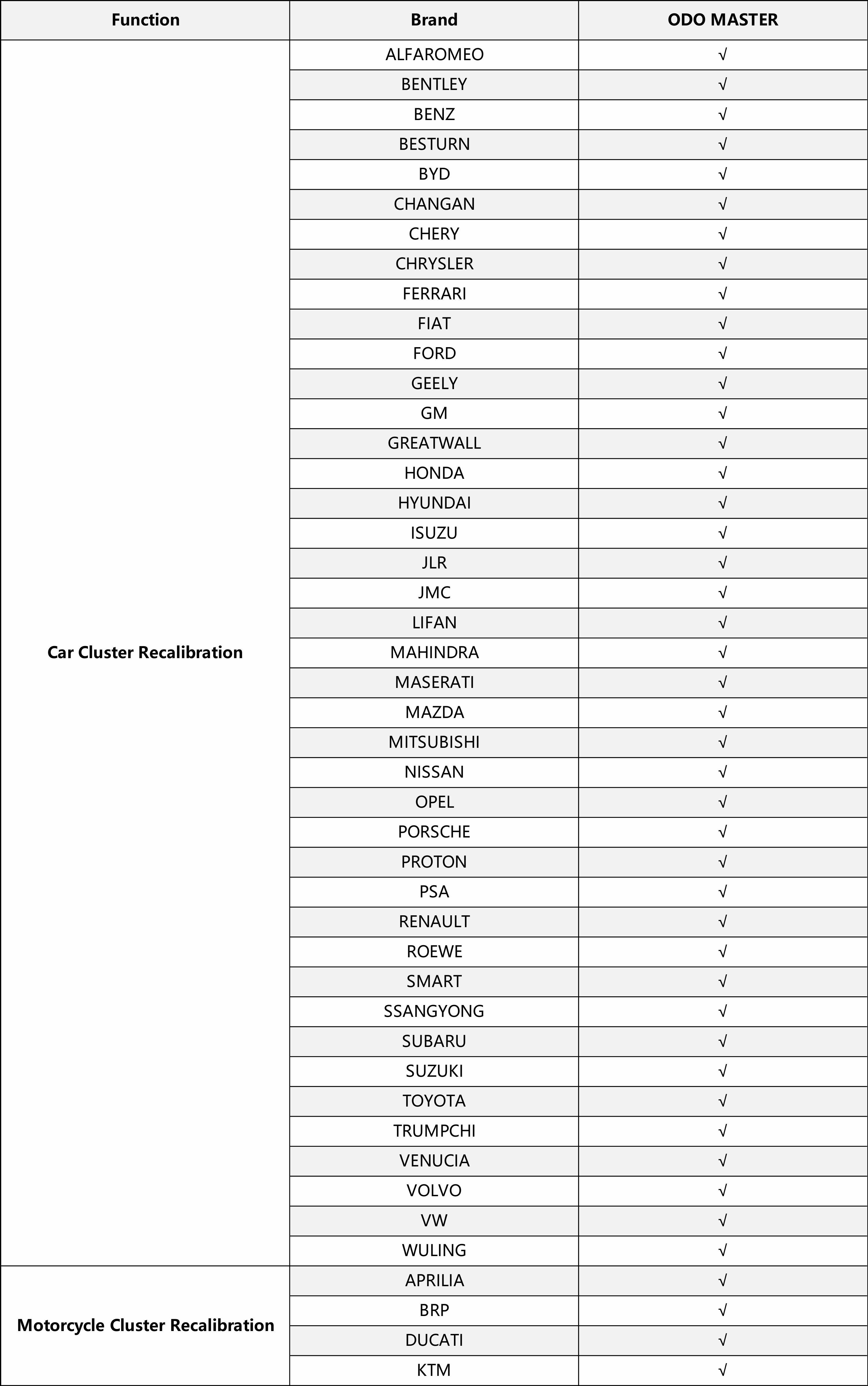 ODO MASTER ODO MASTER