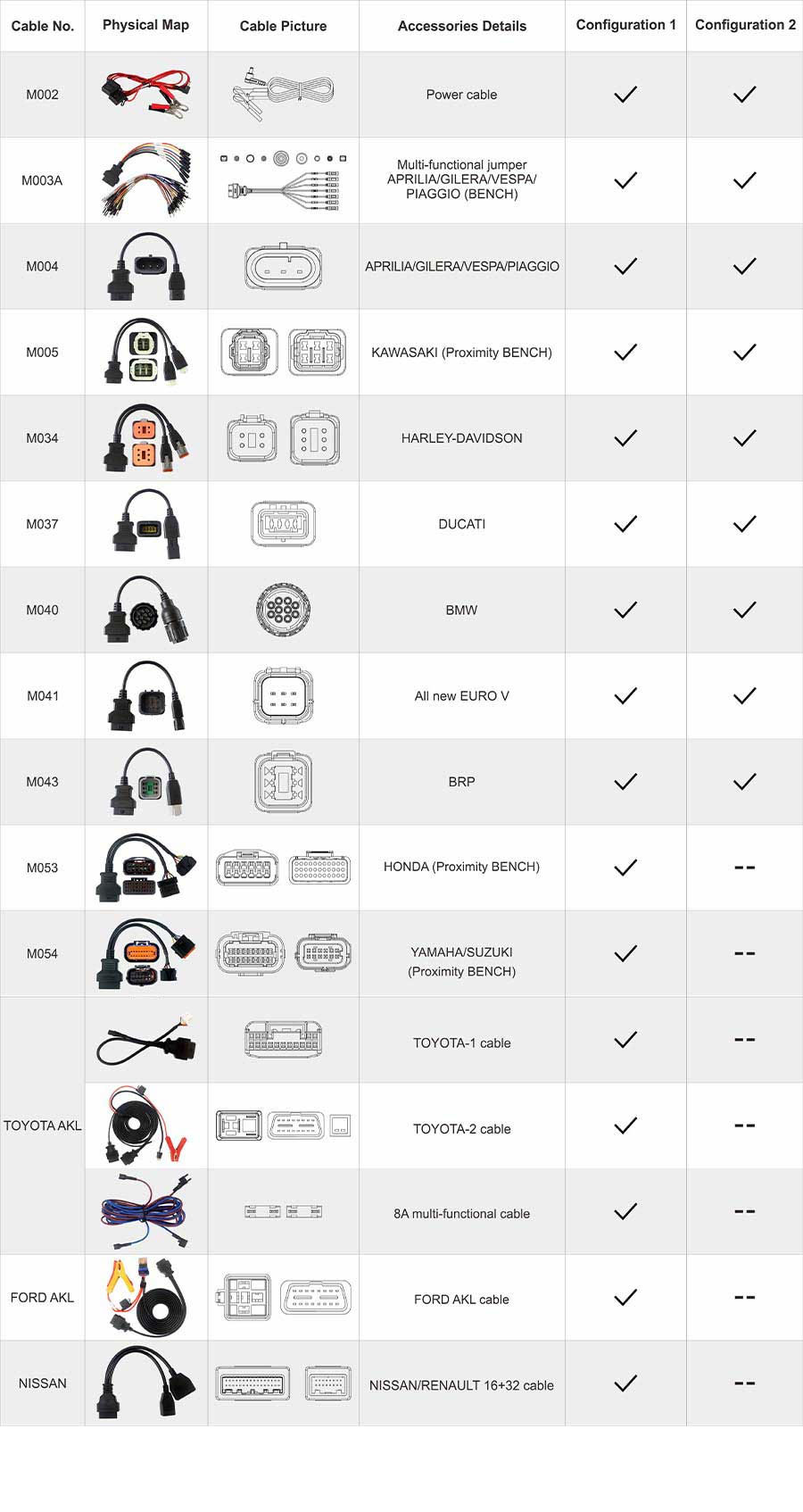 Kit OBDSTAR MOTO IMMO - Adattatori completi per moto - Configurazione 1 per X300, DP Plus, X300 Pro4 | Emirates Keys
