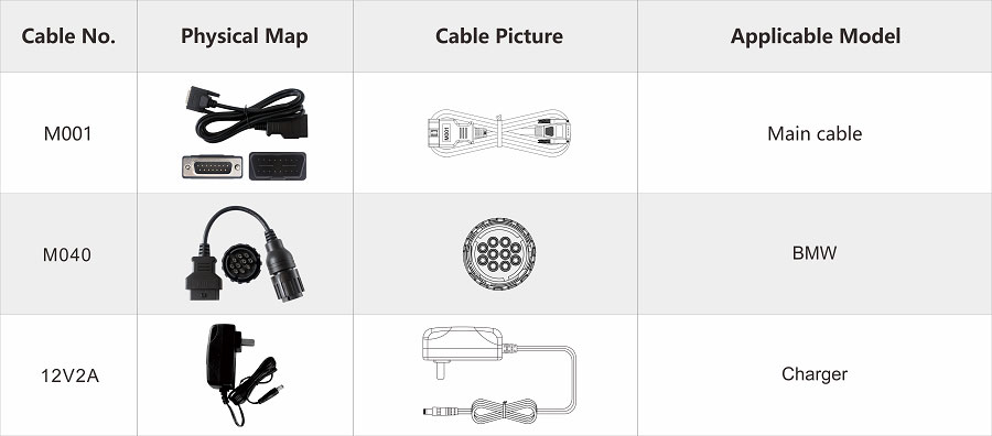 Scanner BMW OBDSTAR iScan