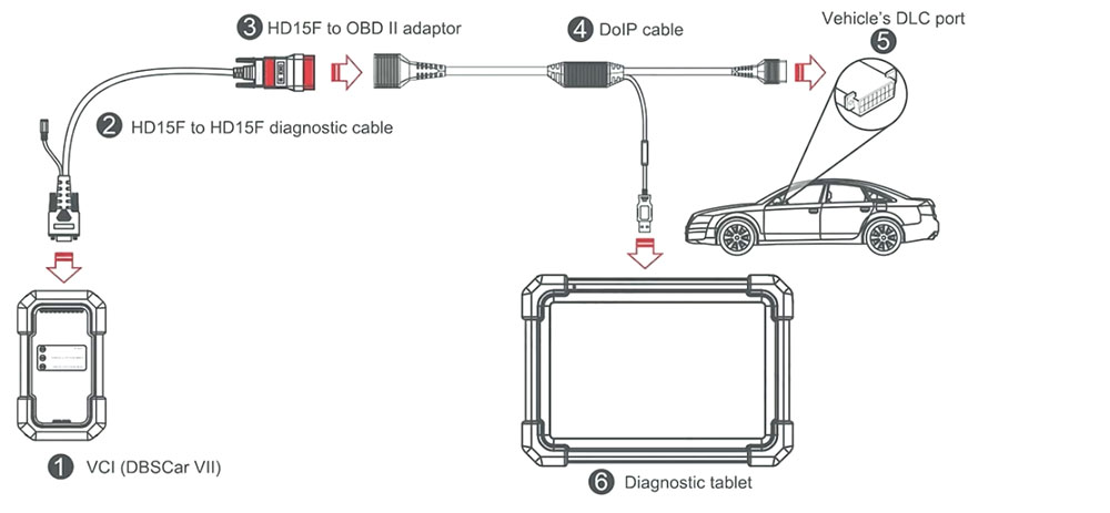 New Launch X431 DoIP Cable 16Pin for DBScar 7 DBScar VII Diagnostic Scanner CRP919X BT/ CRP919E BT/ Pro3 APEX/ ProS V5.0/ X431 PRO3 ACE | Emirates Keys
