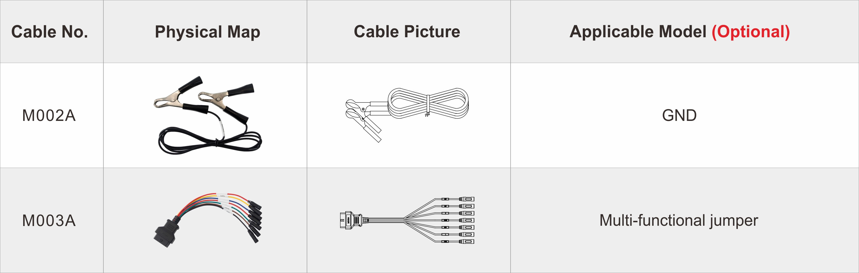 Accesorios para Harley Davidson OBDStar ISCAN