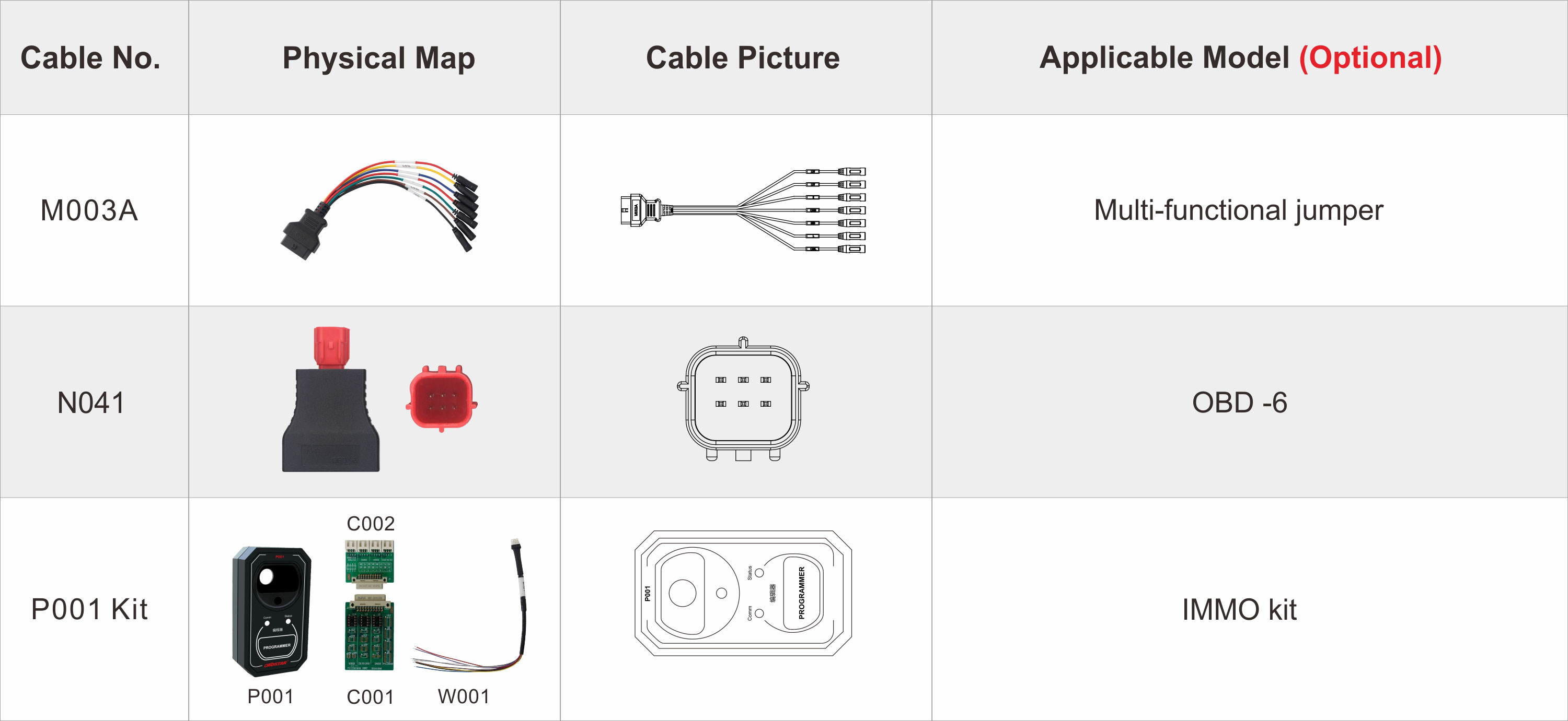 OBDStar ISCAN Ducati Accessories