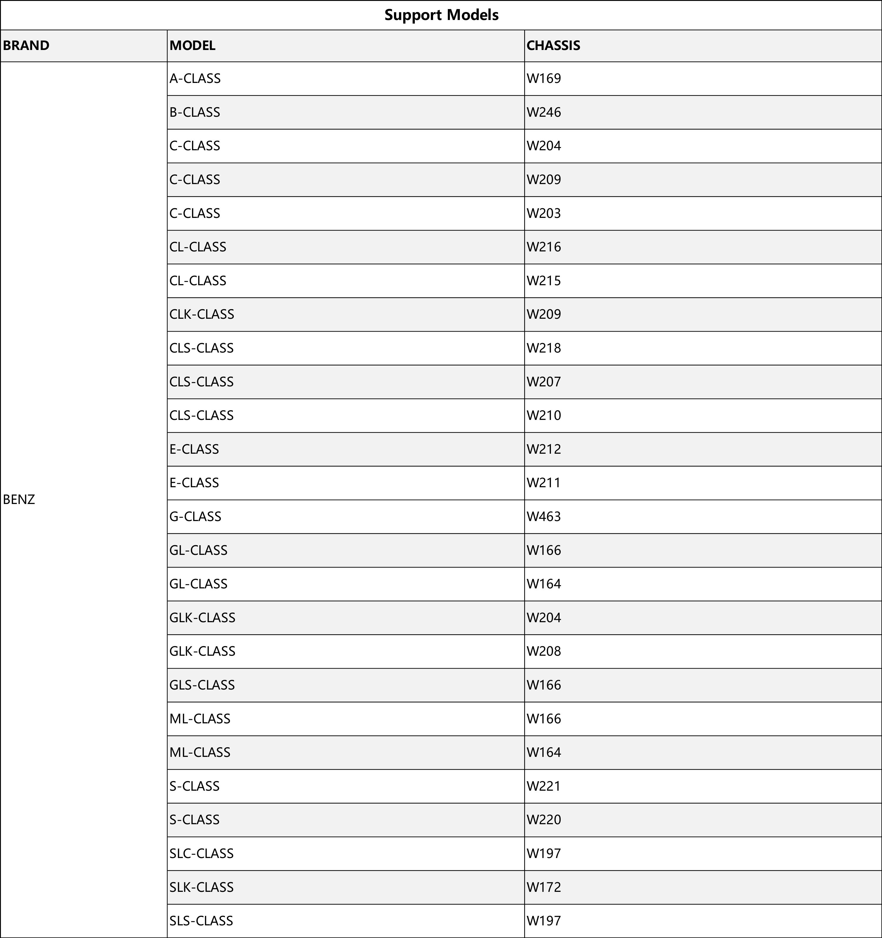 BENZ FBS3 KIT OBDstar Benz FBS3 Kit Support Models