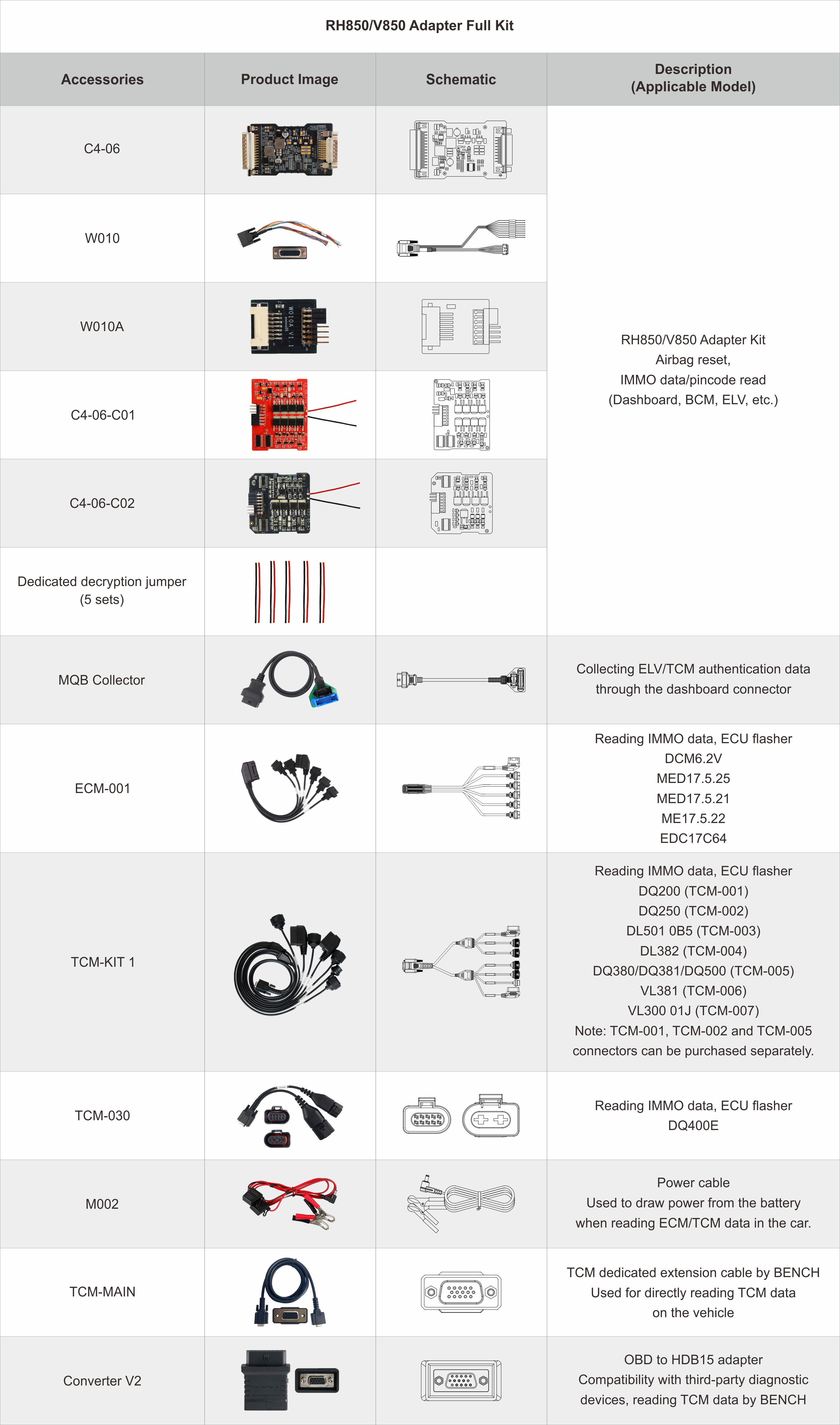 Kit adaptador completo OBDSTAR RH850 / V850