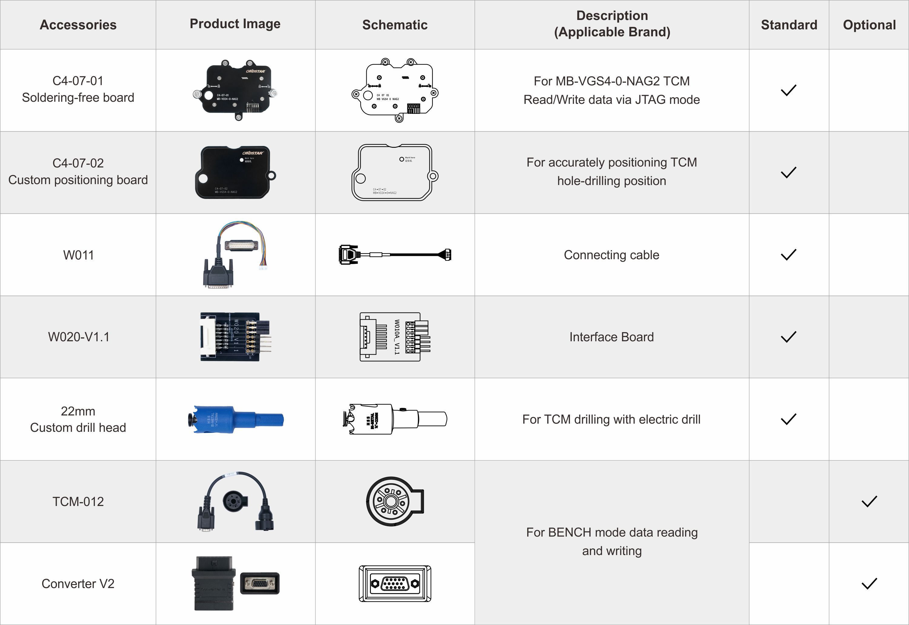 Accesorios del kit adaptador OBDSTAR C4-07 (MB-VGS4-0-NAG2)