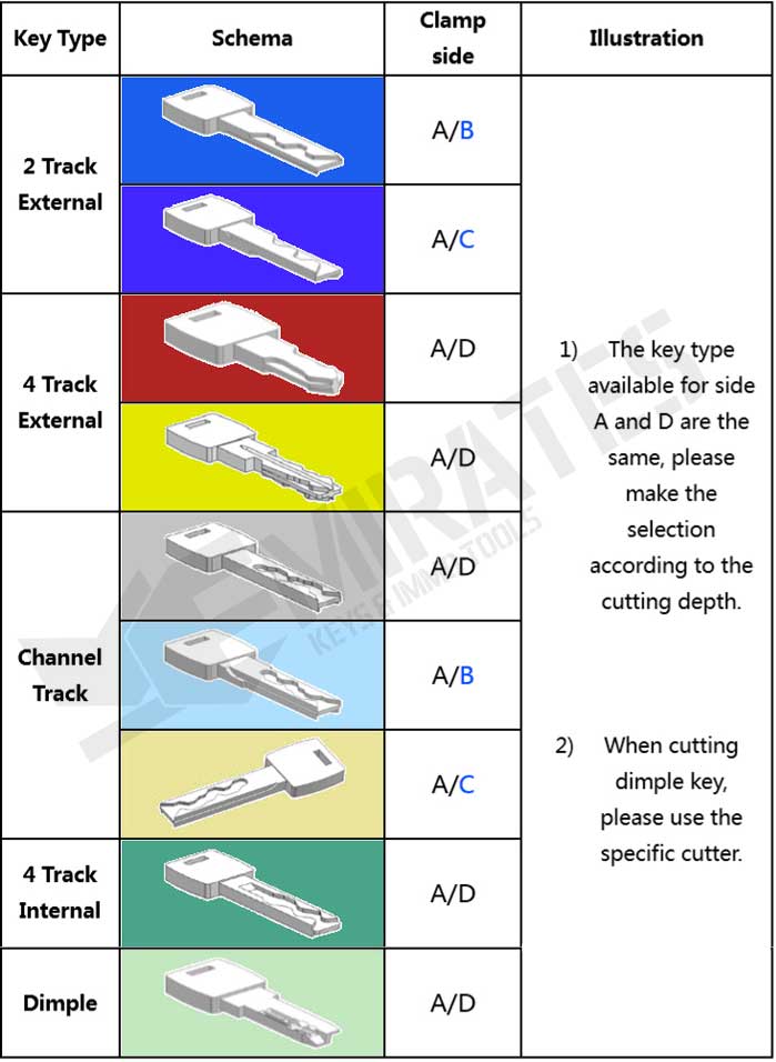 How_to_use_Condor_XC-002_key_clamps