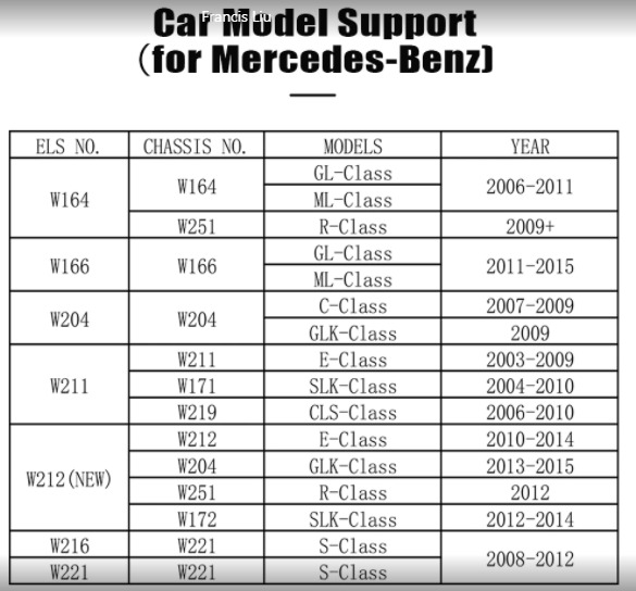 Новый адаптер XTOOL M821 для Mercedes Benz | Ключи от Эмирейтс