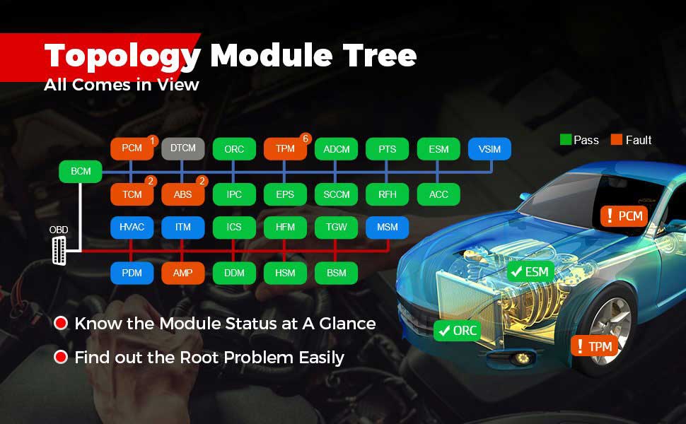 Albero del modulo topologico di autel ultra