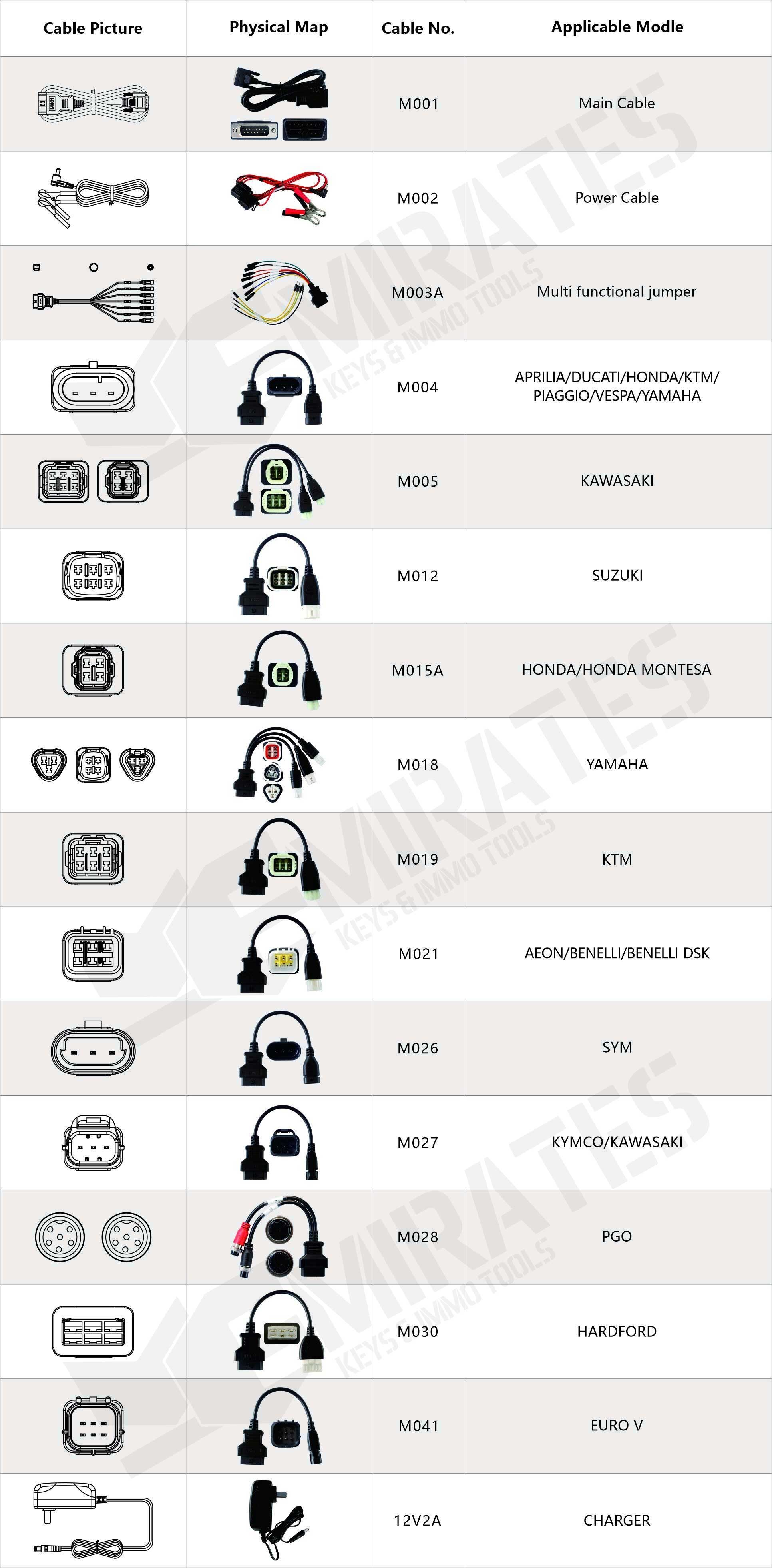 OBDStar_MS50_Dispositivo_Tablet_per_diagnosi_motociclette_elenco_di_confezione