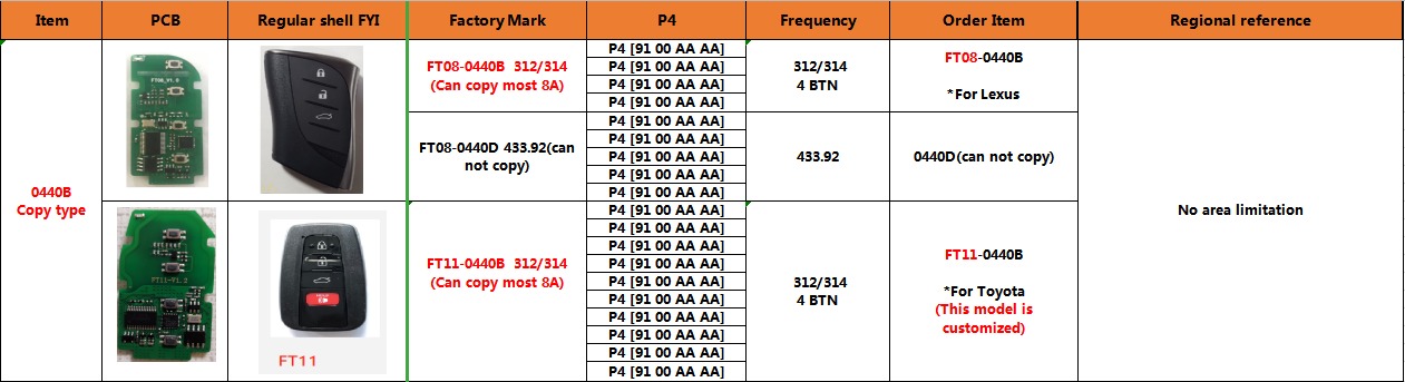 Nouveau Type de copie Lonsdor FT08-0440B Toyota Lexus 8A Smart Key PCB 312 MHz/314 MHz pour KH100 K518 | Clés Emirates