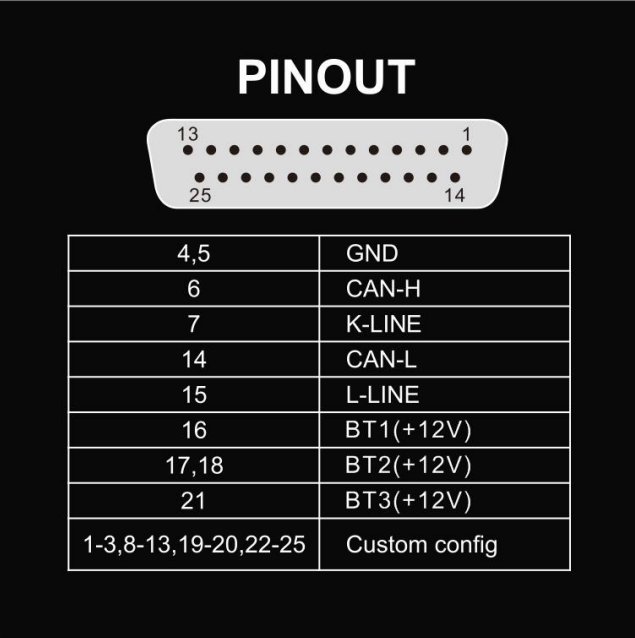 strumento-piattaforma-di-test-universale-automotive-mk9595
