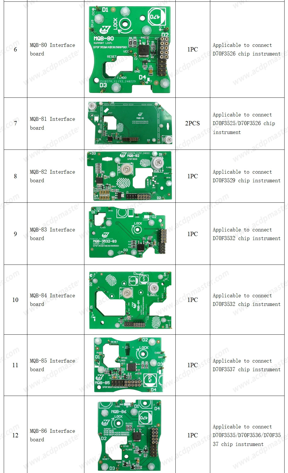 YanhuaACDP VW / Audi TCU / ODO Mileage Package ( ACDP-2 Programming Module+Module 21+Module 25+Module 30+Module 33+Module 34 ) | Emirates Keys