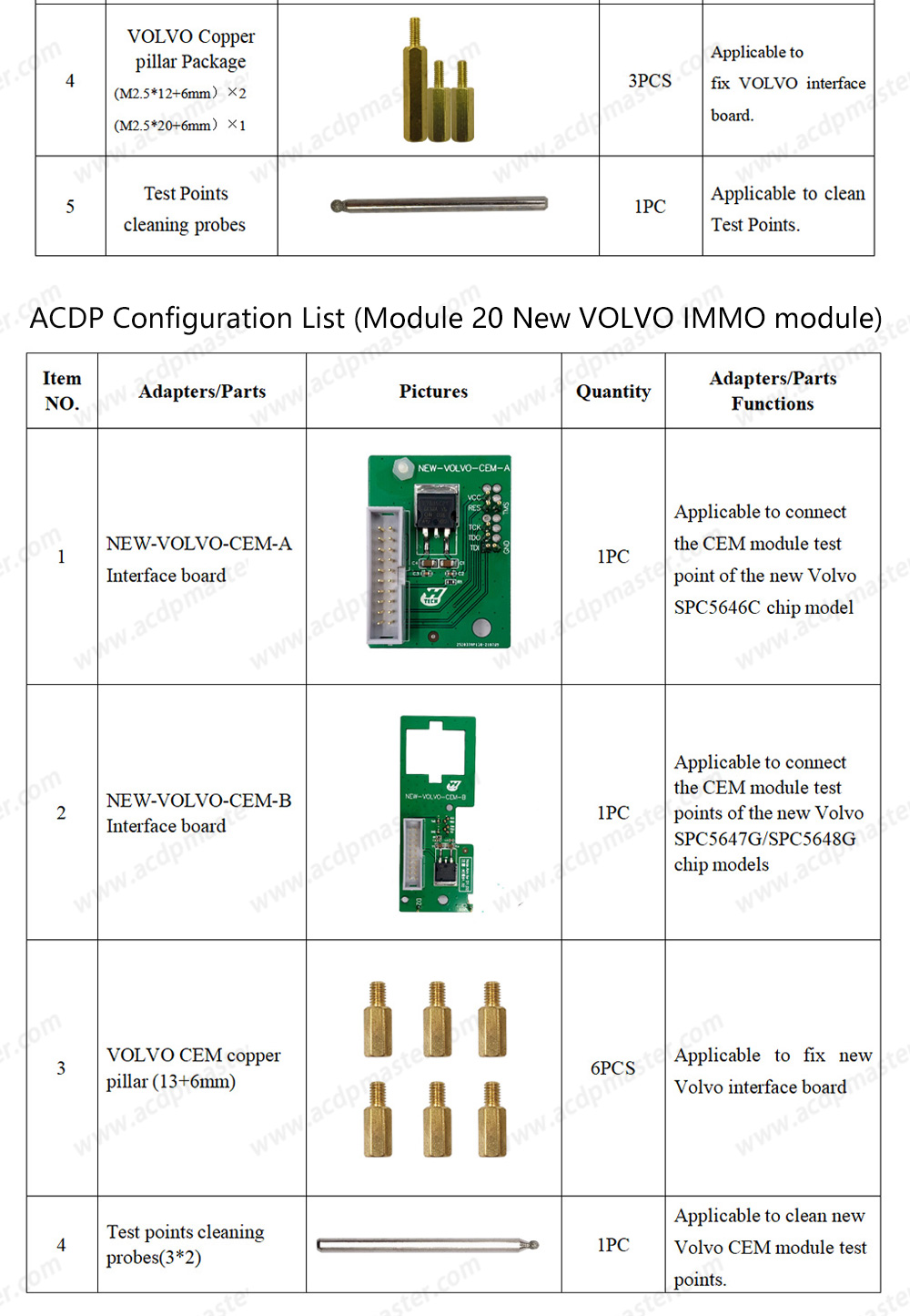 Yanhua ACDP 2 Locksmith Package ( ACDP-2 Programming Module+Module1+Module2+Module3+Module7+Module9+Module10+Module12+Module20+Module29+Module24+Module31+Module33 ) | Emirates Keys