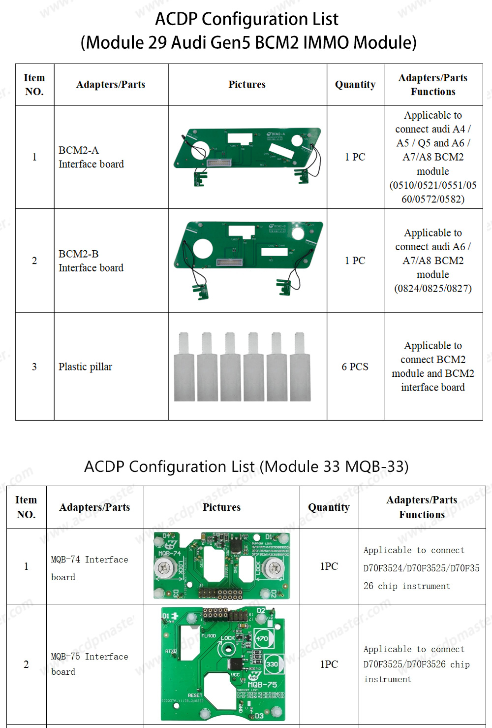 Yanhua ACDP2 VW / Audi BCM2 / MQB Package ( ACDP-2 Programming Module + Module29 +Module33+Module34 )  | Emirates Keys