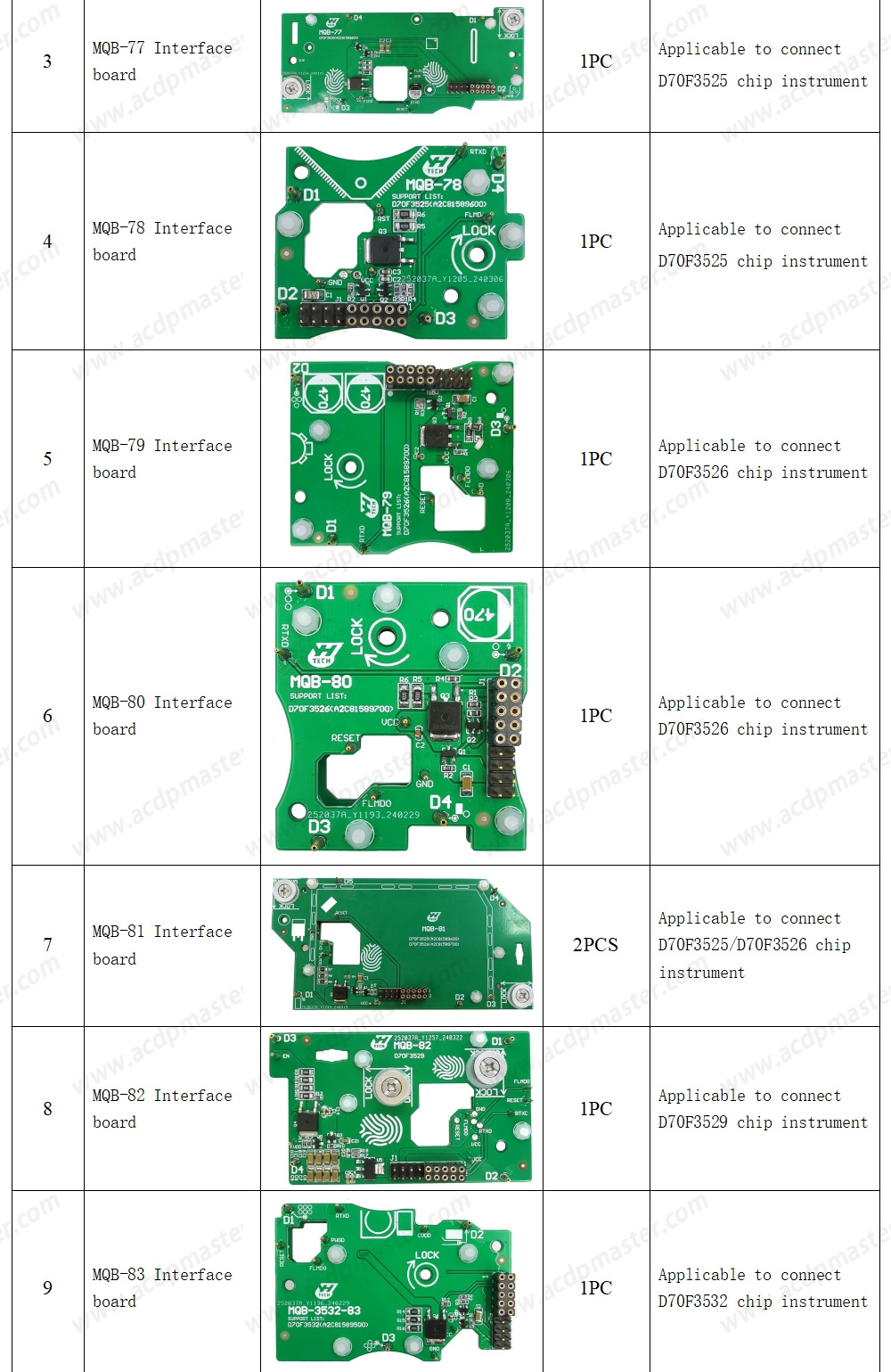 Yanhua ACDP2 VW / Audi BCM2 / MQB Package ( ACDP-2 Programming Module + Module29 +Module33+Module34 )  | Emirates Keys