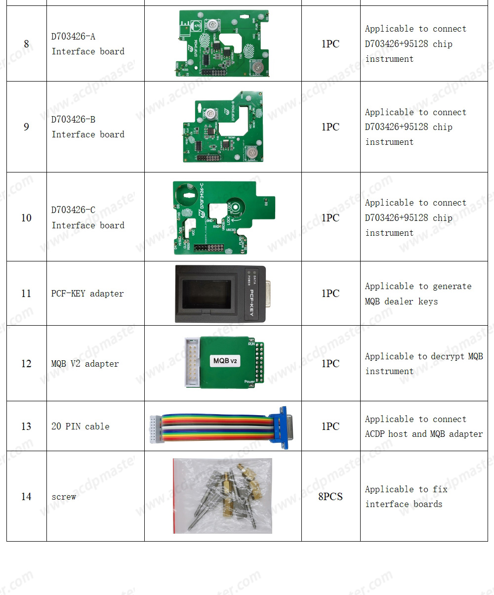 Yanhua ACDP2 VW / Audi BCM2 / MQB Package ( ACDP-2 Programming Module + Module29 +Module33+Module34 )  | Emirates Keys