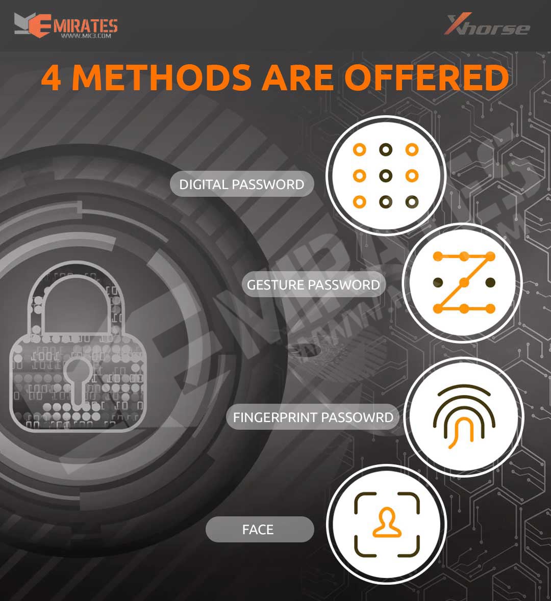 Mot de passe numérique - Mot de passe gestuel - Mots de passe d'empreinte digitale - Visage